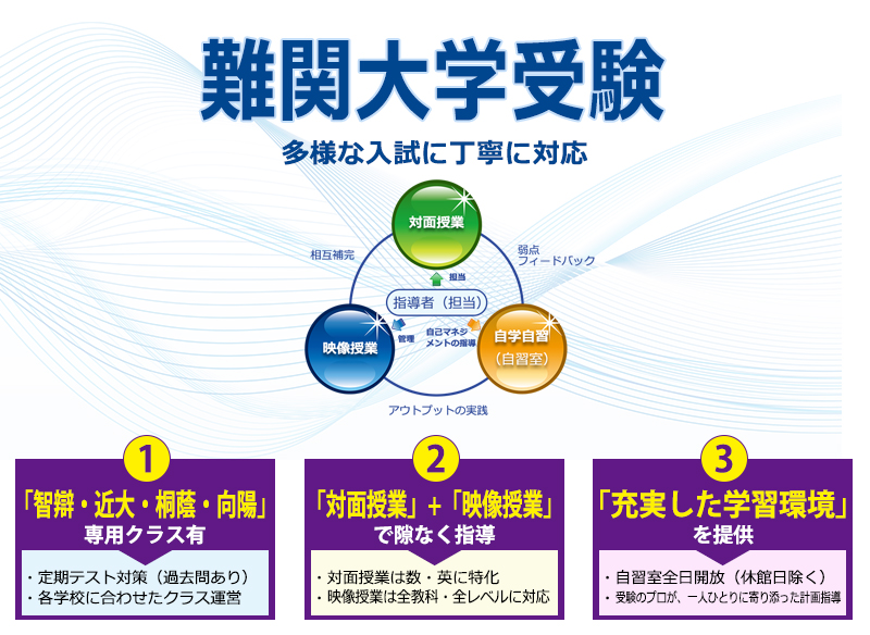 学錬館の授業